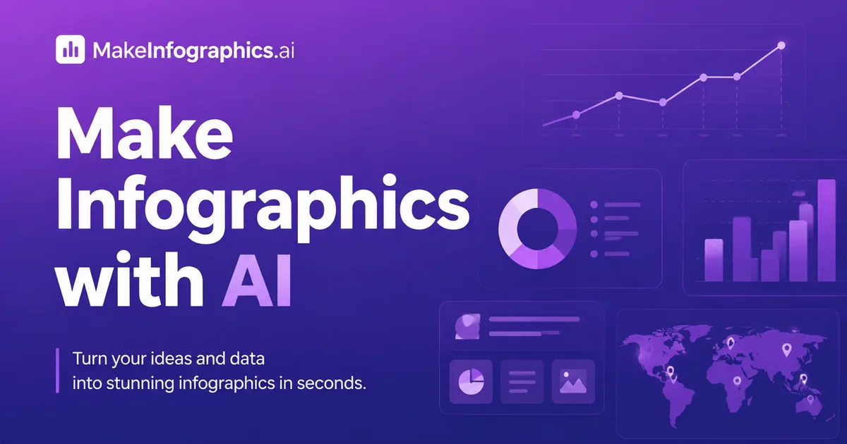 149 Infographic Ideas by Topic | MakeInfographics.ai